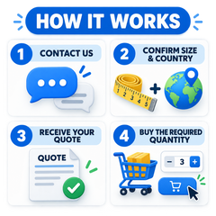Four steps for placing an AimHave custom order